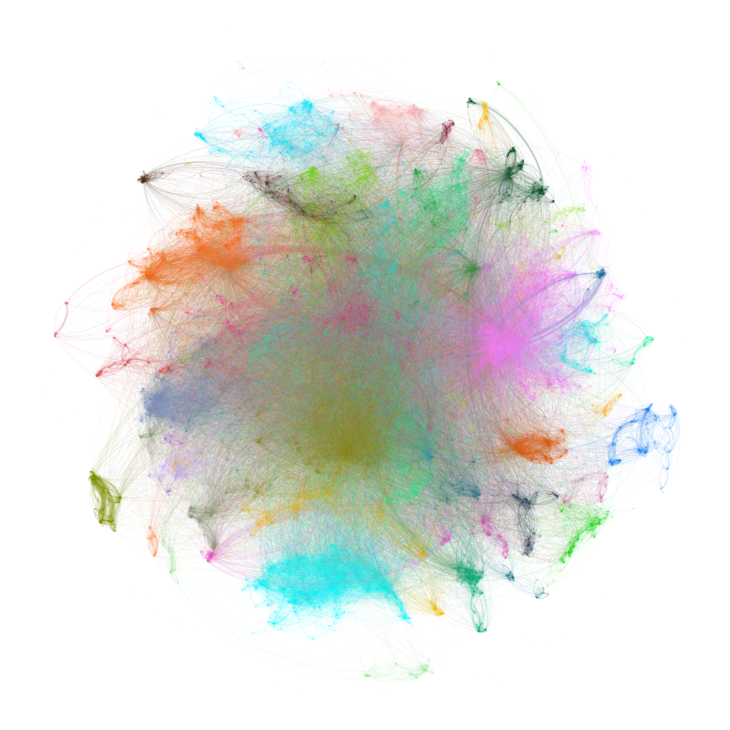 Spotify's episode recommendation algorithm, visualized as a network graph