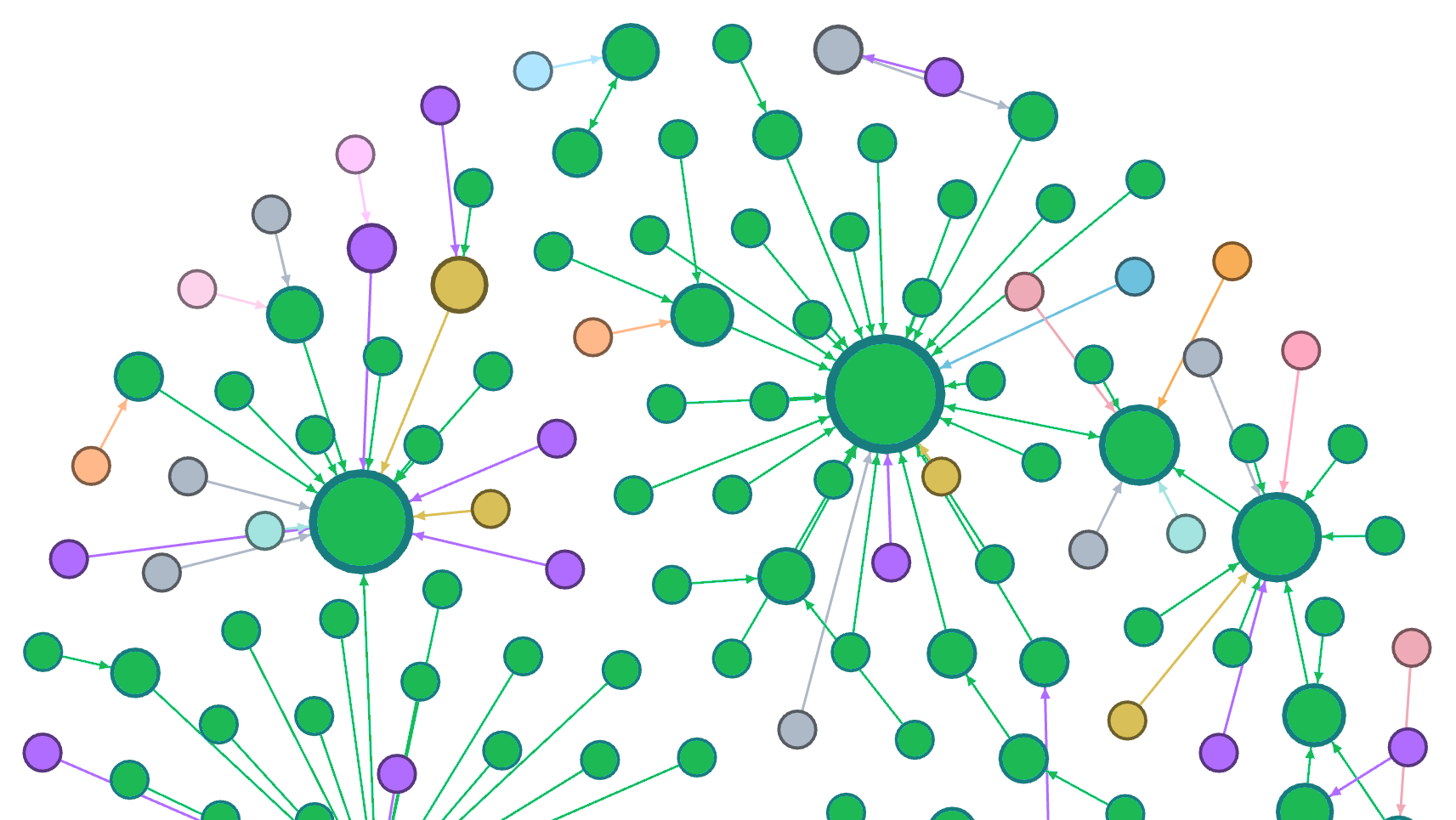 Spotify episode recommendation graph based on episodes of The Daily